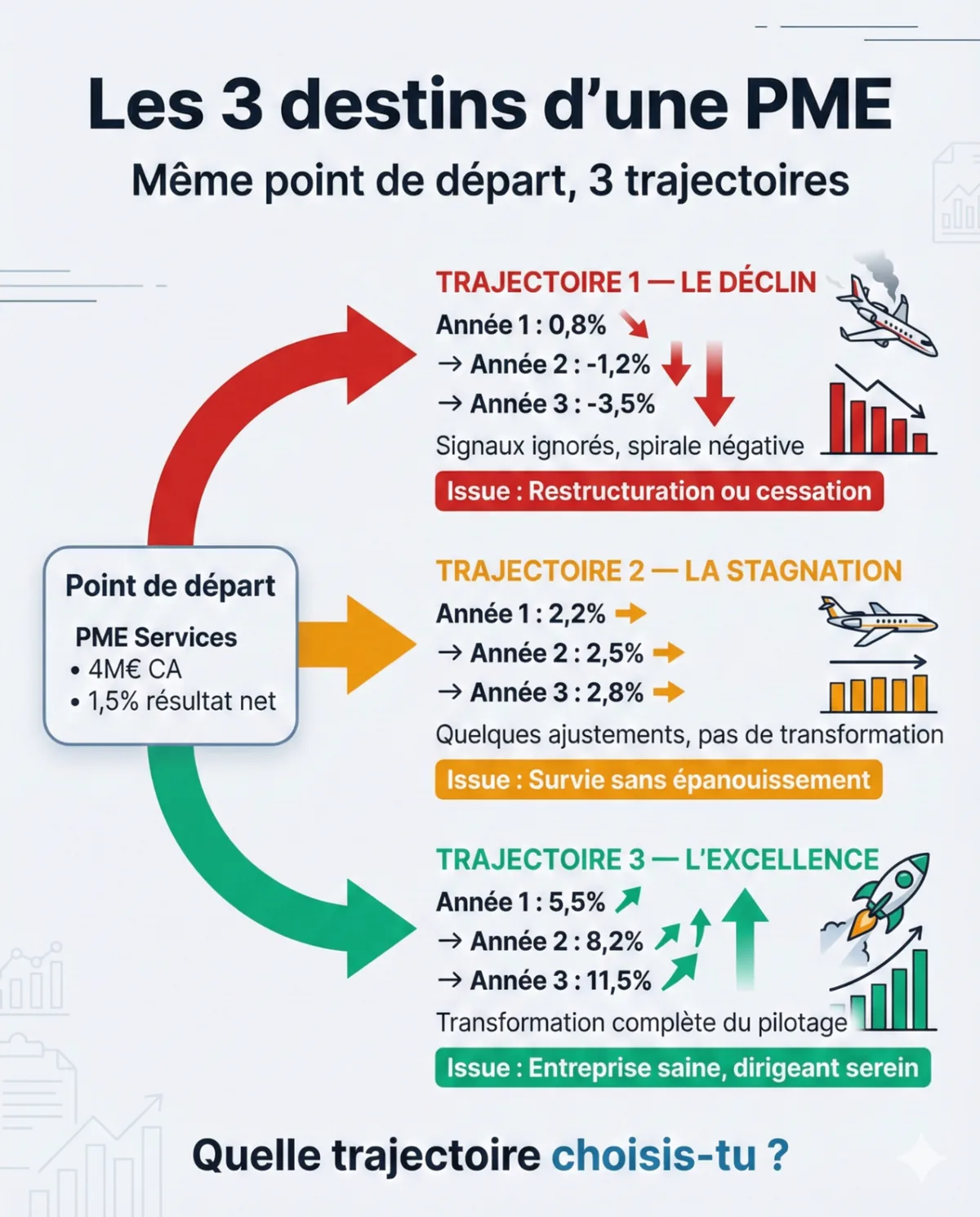 5 300€ par mois : le "salaire du bonheur" et ce que ça dit de votre rémunération de dirigeant
