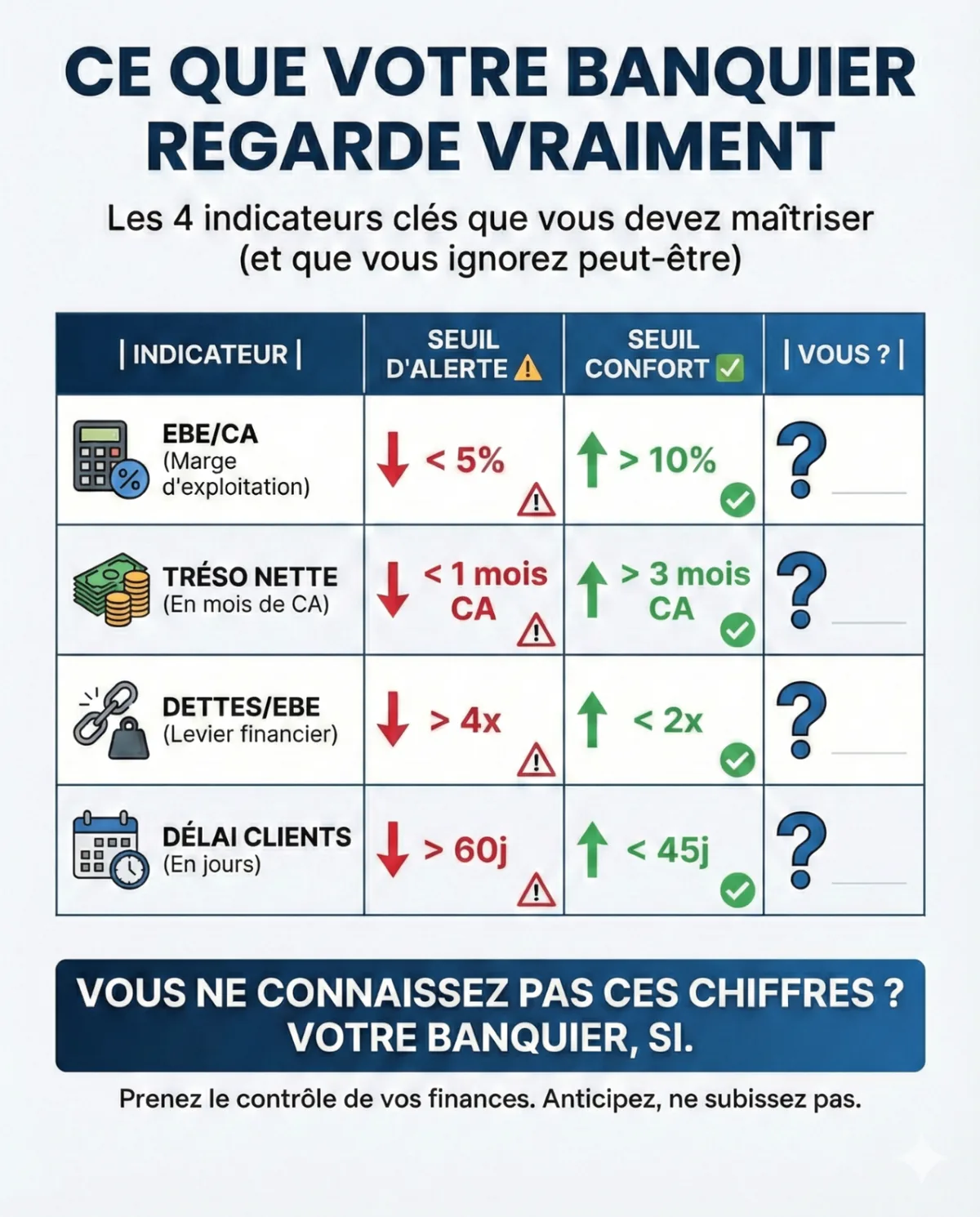 Ce que votre banquier regarde vraiment avant de vous dire oui