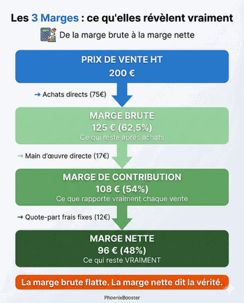 Comment Améliorer la Rentabilité d'une PME de Services : Guide Complet