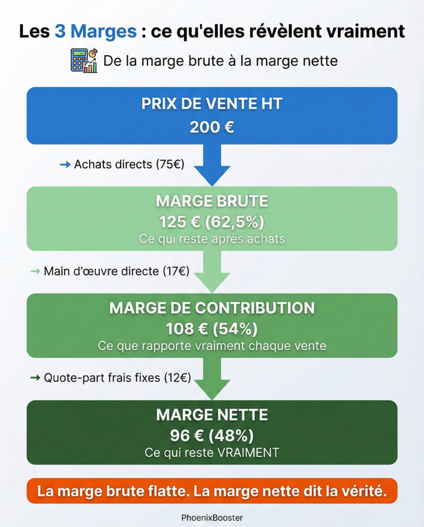 Comment Améliorer la Rentabilité d'une PME de Services : Guide Complet