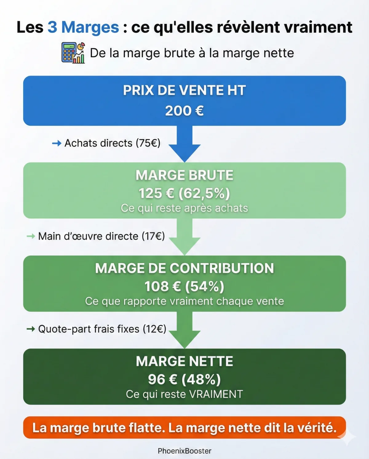 Comment Améliorer la Rentabilité d'une PME de Services : Guide Complet